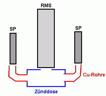 Zünddose