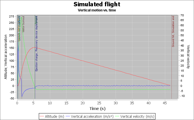 Simulation OpenRocket