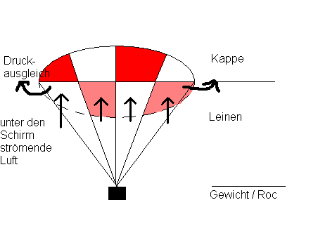 ohne Driftloch