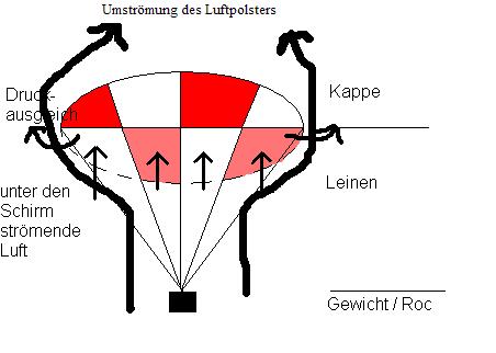 Ohne Stabiloch