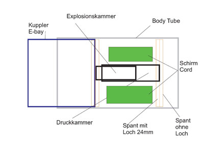 Auswurfsystem