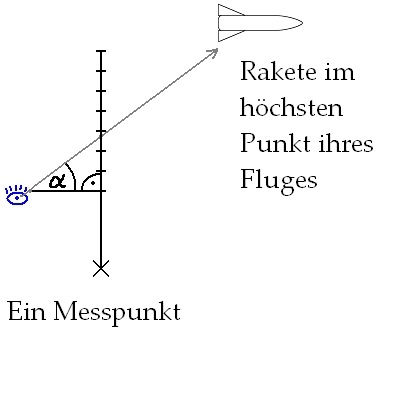 Ein Messpunkt + Peilung